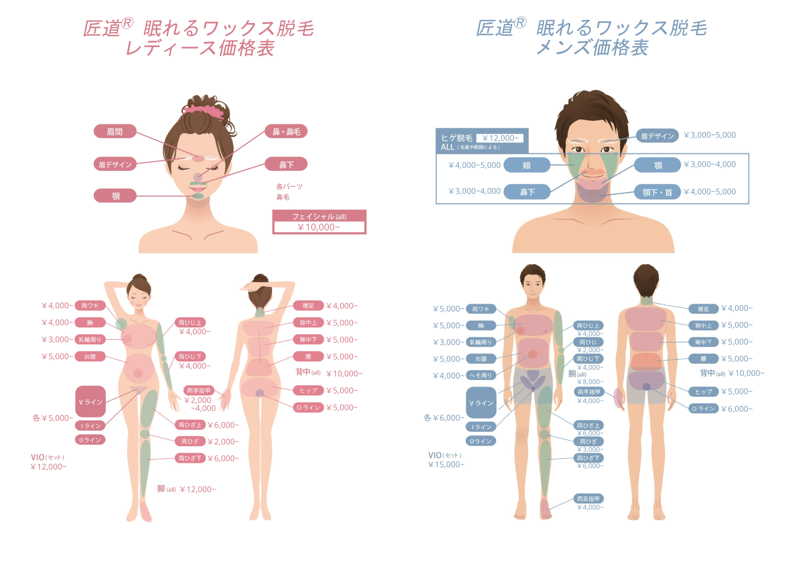 眠れるワックス脱毛